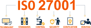 ISO/IEC 27001’e Geçiş: Kemerlerinizi bağlayın, uçuşa başlıyoruz…